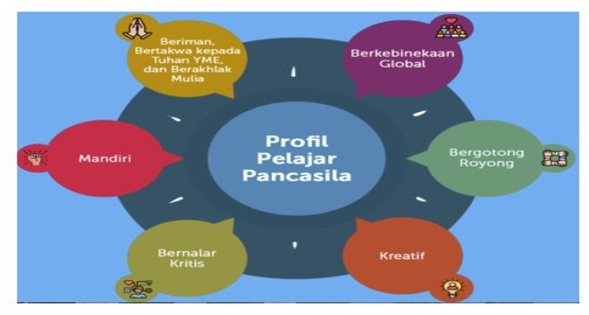 Eksplorasi Konsep - Modul 3.3 - Kepemimpinan Murid Profil Pelajar Pancasila