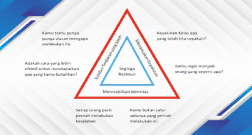 Eksplorasi Konsep - Modul 1.4. Restitusi - Segitiga Restitusi