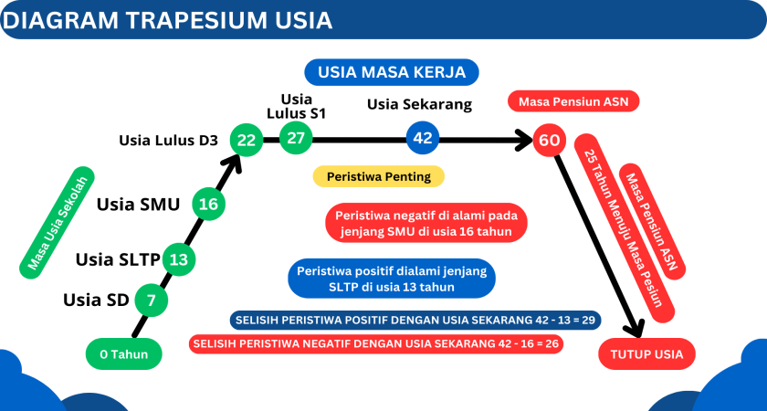 Mulai dari diri - Modul 1.2 e