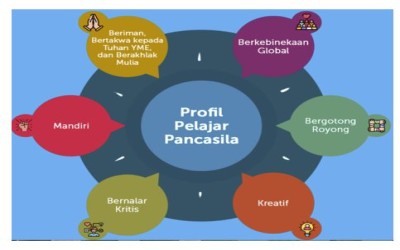 Eksplorasi Konsep - Modul 3.3 - Kepemimpinan Murid Profil Pelajar Pancasila
