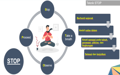 Eksplorasi Konsep - Modul 2.2. Kesadaran Penuh