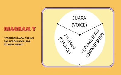 Eksplorasi Konsep - Modul 3.3 - Menumbuhkembangkan Kepemimpinan Murid